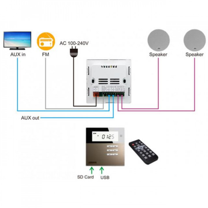 Wand-Musikverstärker DSPPA DM835. Weiß