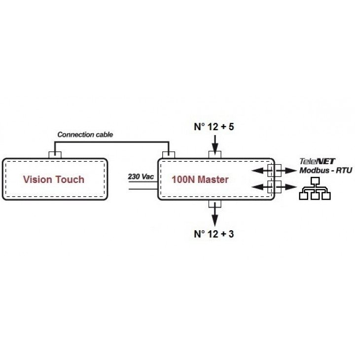 Steuergerät PEGO VISION TOUCH THR