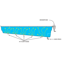Selbstreinigungssystem für Vantage Compass Pools 