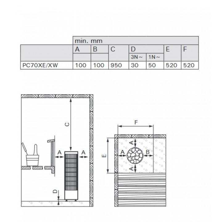Elektrischer Saunaofen - HARVIA Cilindro PC70XE 6,8 kW