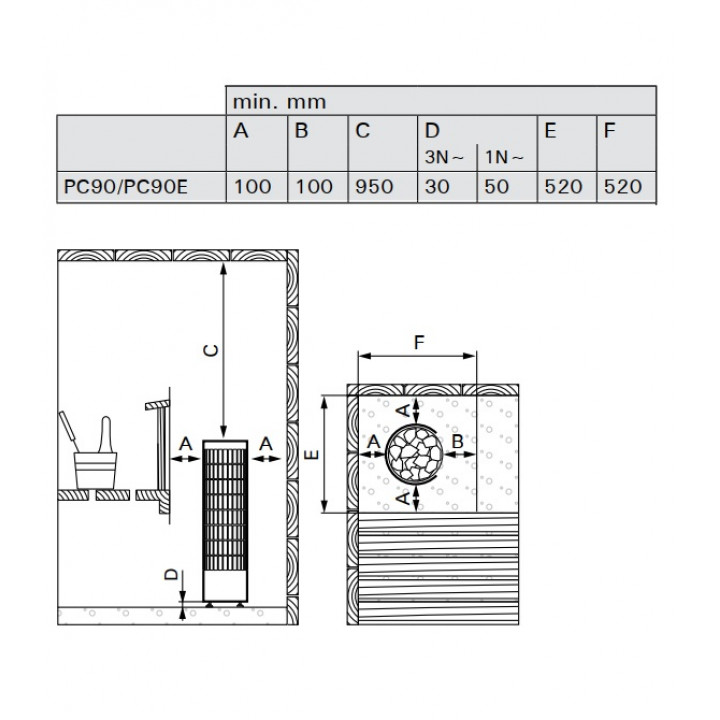 Elektrischer Saunaofen - HARVIA Cilindro PC90E ohne Bedienfeld
