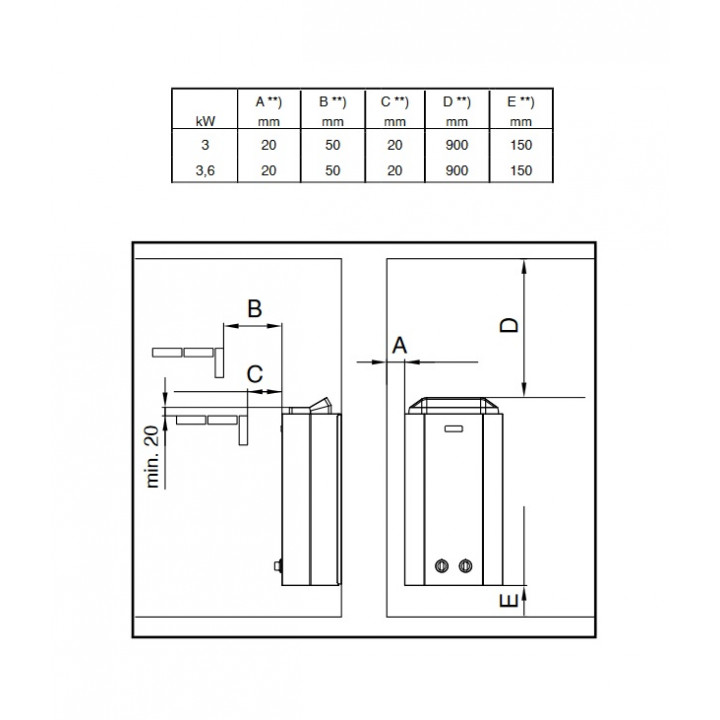 Elektrischer Saunaofen - NARVI MINEX