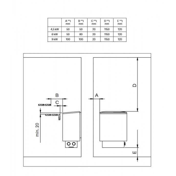 Elektrischer Saunaofen - NARVI NM, Edelstahl 4,5 kW