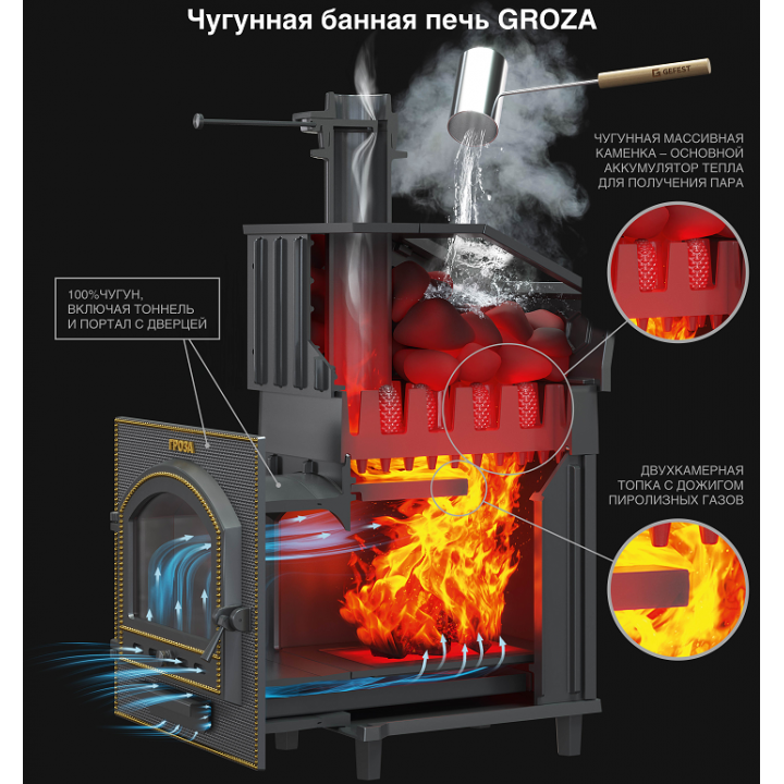Holzbefeuerter Saunaofen - Gefest Groza 18 (M) im Gitter
