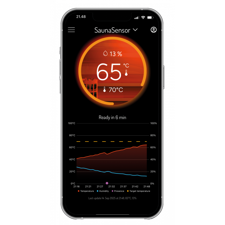 Intelligenter Saunasensor mit Fernüberwachung – MyHarvia Smart Sauna Sensor WiFi