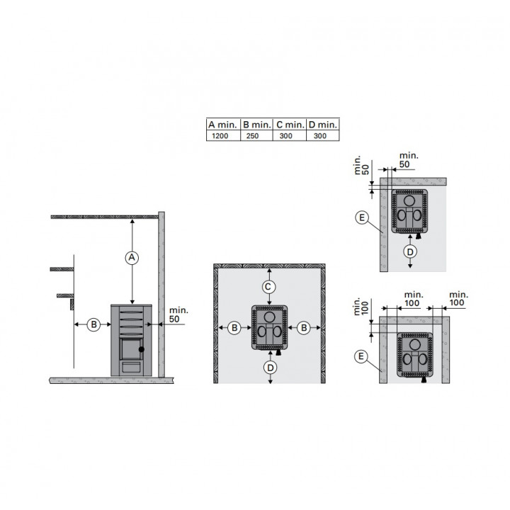 Sauna-Holzofen HARVIA M3 Set, Steine, Schornstein
