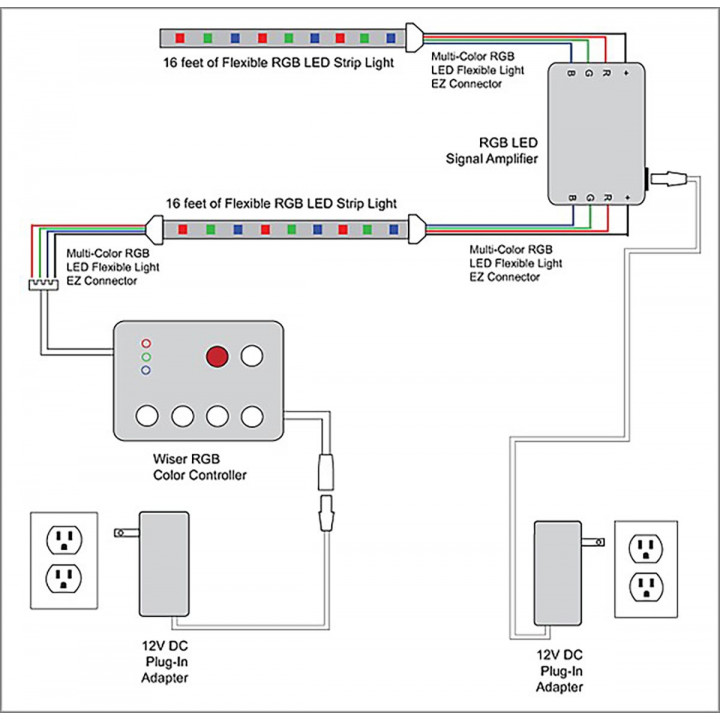 SAUFLEX 5050 LED RGB LUX Set 14,7 W/m² 60 LEDs/m²