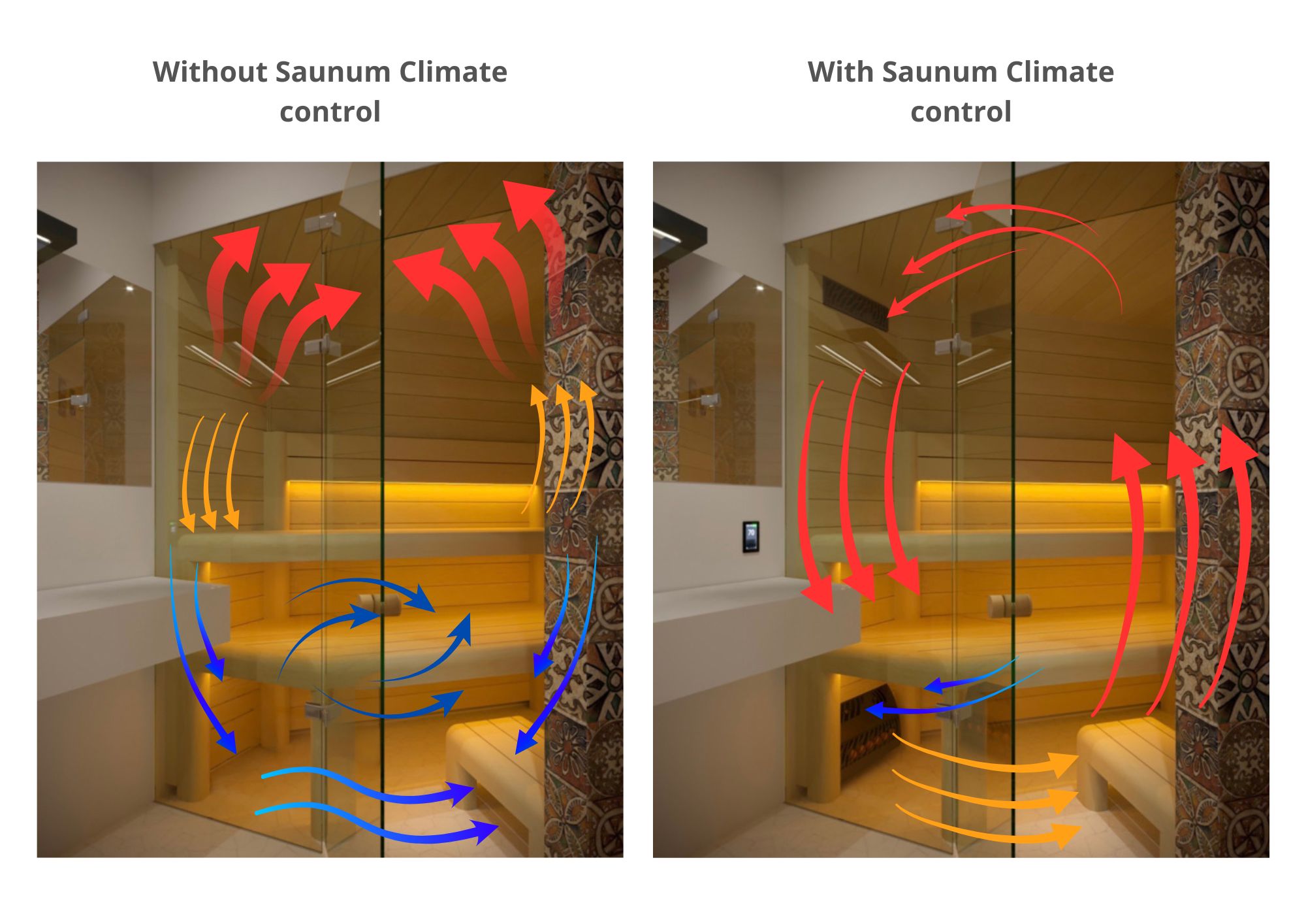 Saunum Base – mit und ohne Klimaanlage