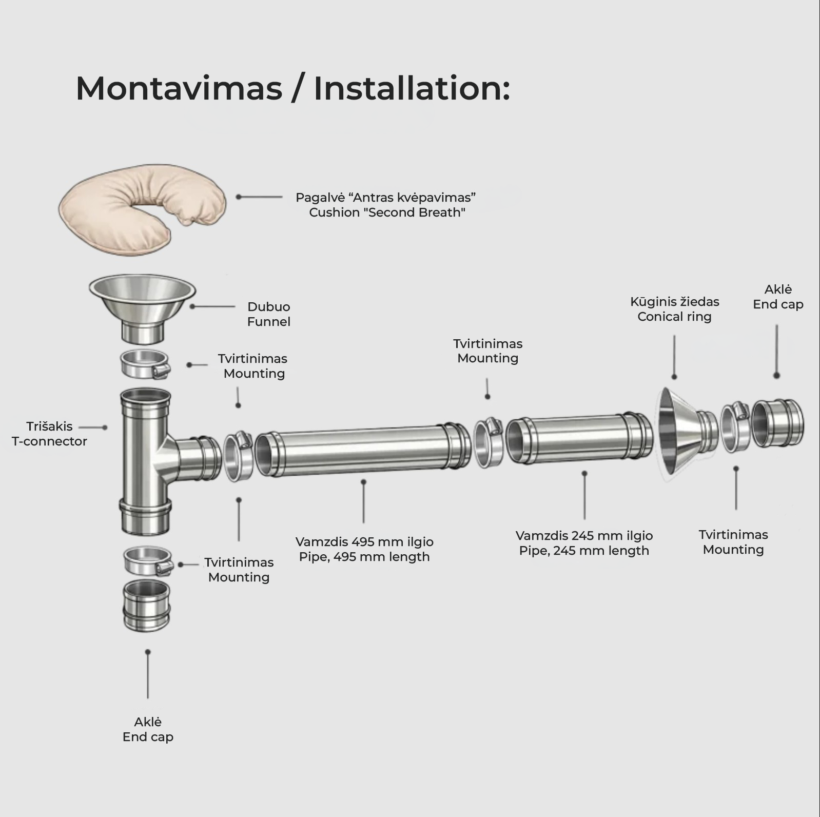 Lüftungssystem – Installationsschema für Second Breath